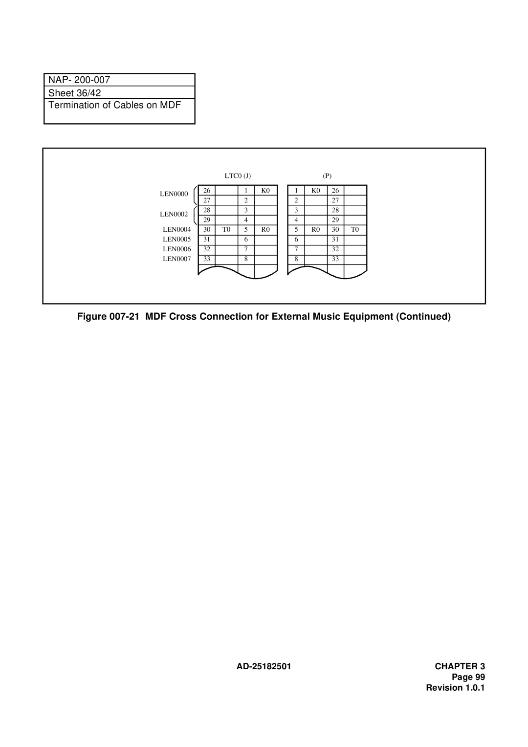 NEC 120 manual NAP Sheet 36/42 Termination of Cables on MDF 