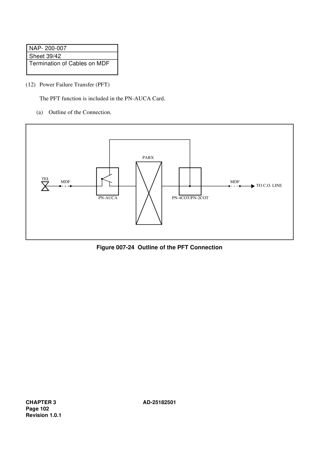 NEC 120 manual NAP Sheet 39/42 Termination of Cables on MDF, Outline of the PFT Connection 