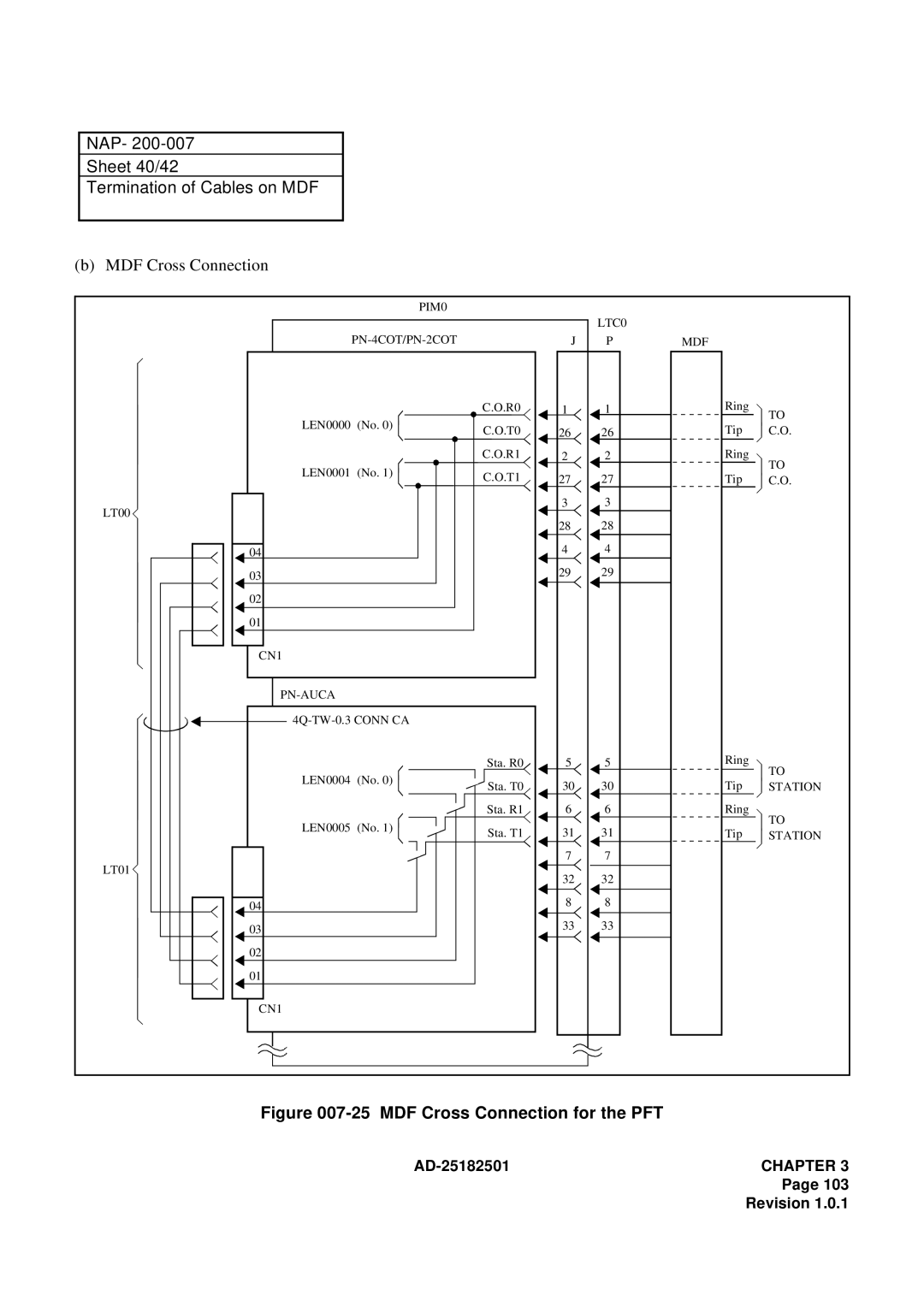 NEC 120 manual NAP Sheet 40/42 Termination of Cables on MDF, MDF Cross Connection for the PFT 