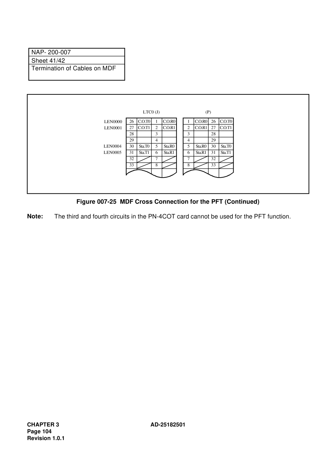 NEC 120 manual NAP Sheet 41/42 Termination of Cables on MDF 