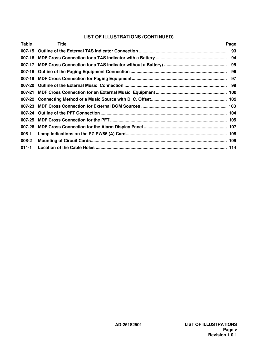 NEC 120 manual AD-25182501LIST of Illustrations 