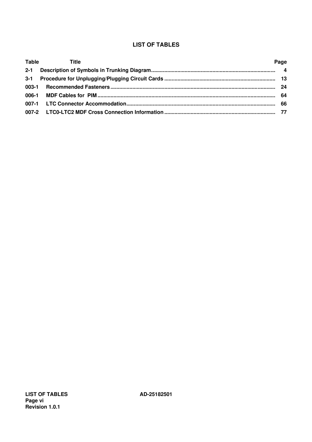 NEC 120 manual List of Tables 