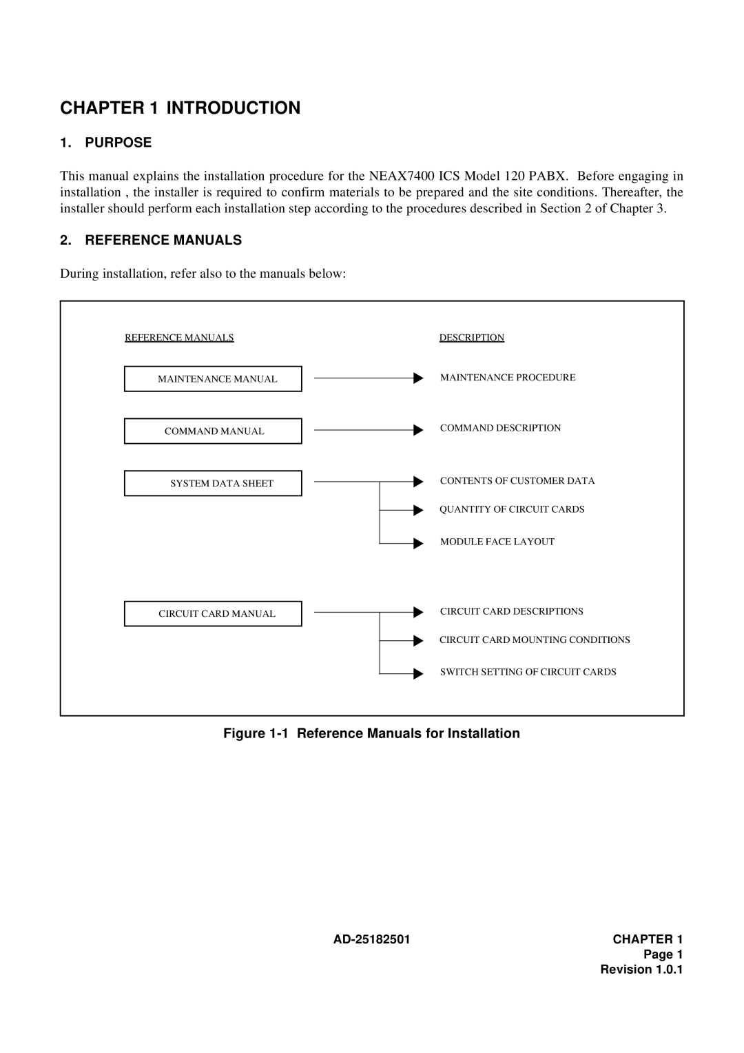 NEC 120 Purpose, Reference Manuals, During installation, refer also to the manuals below 