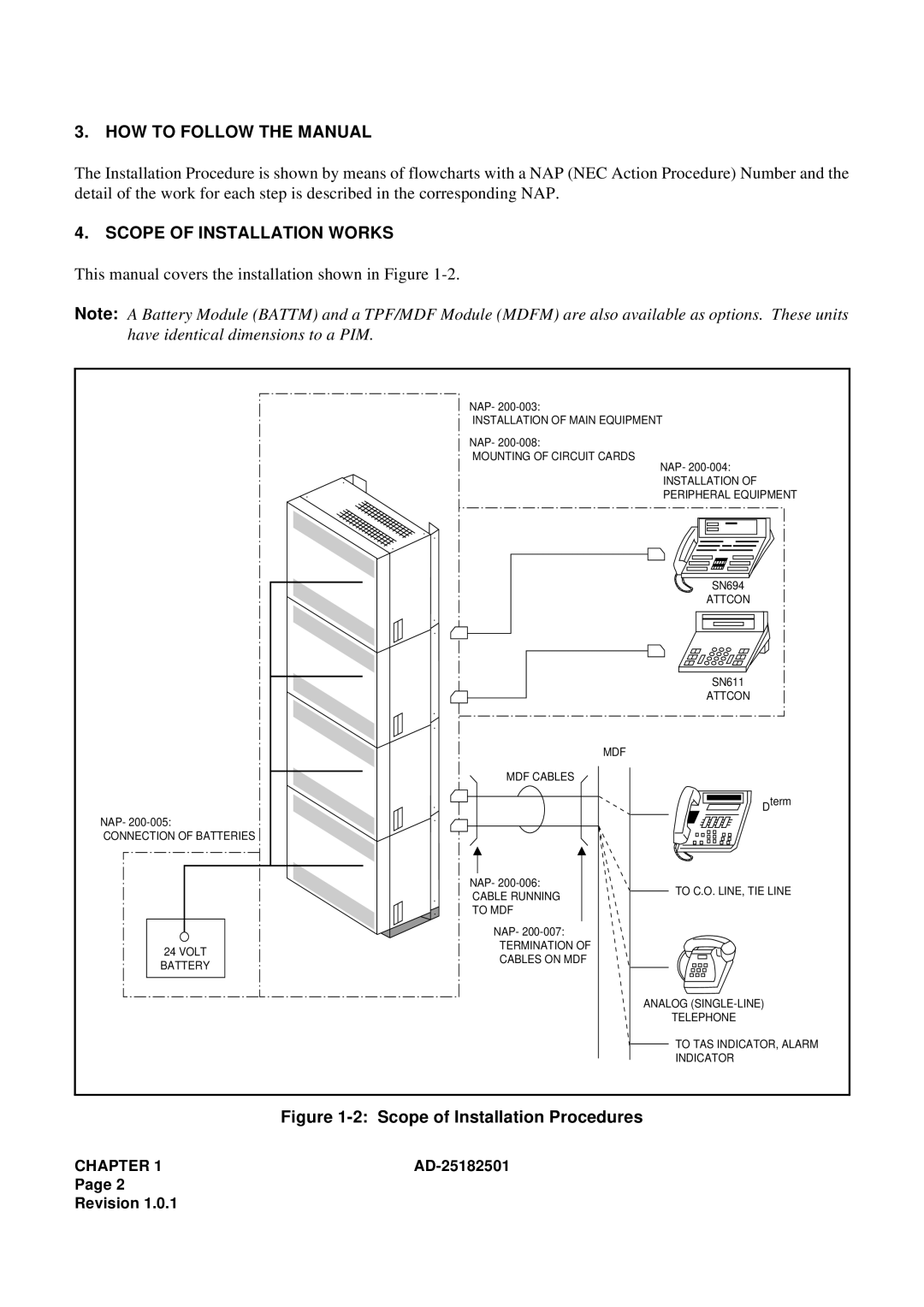 NEC 120 HOW to Follow the Manual, Scope of Installation Works, This manual covers the installation shown in Figure 