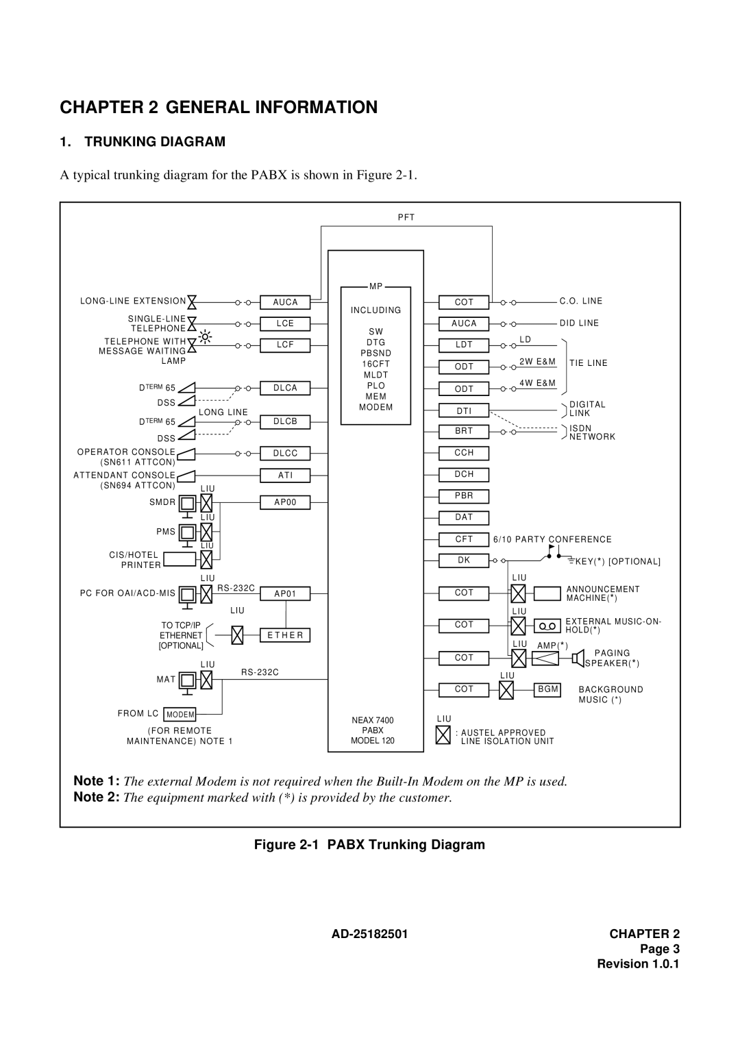 NEC 120 manual Trunking Diagram, Typical trunking diagram for the Pabx is shown in Figure 