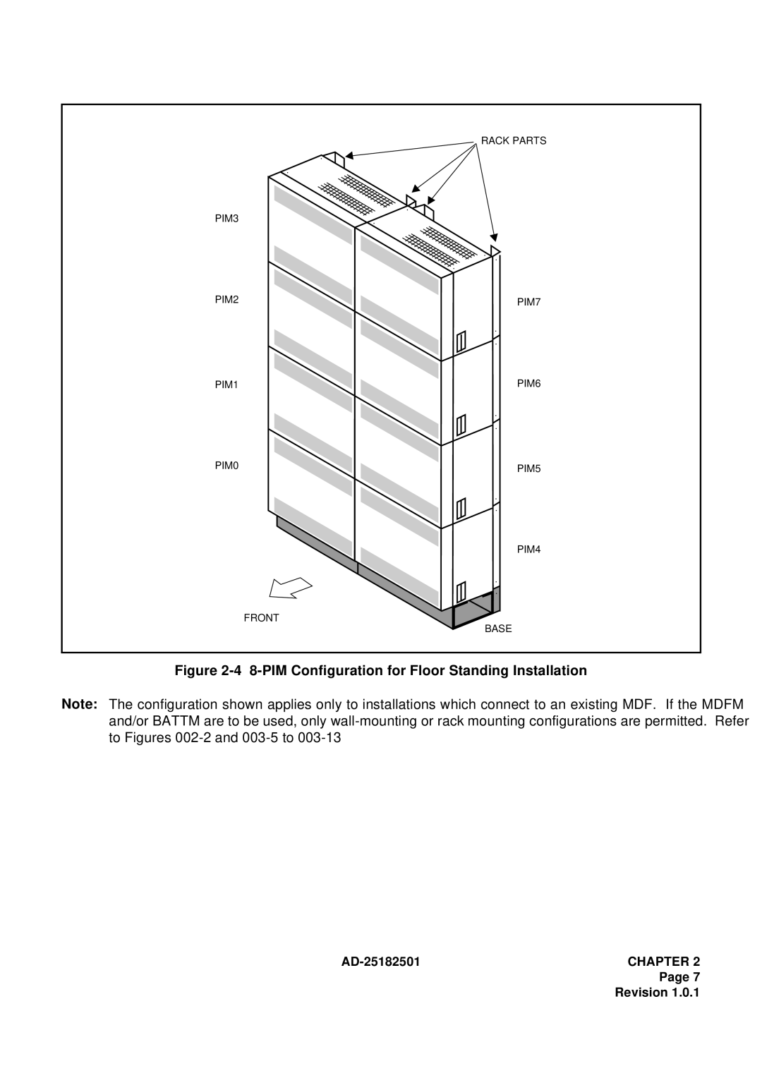 NEC 120 manual PIM Configuration for Floor Standing Installation 