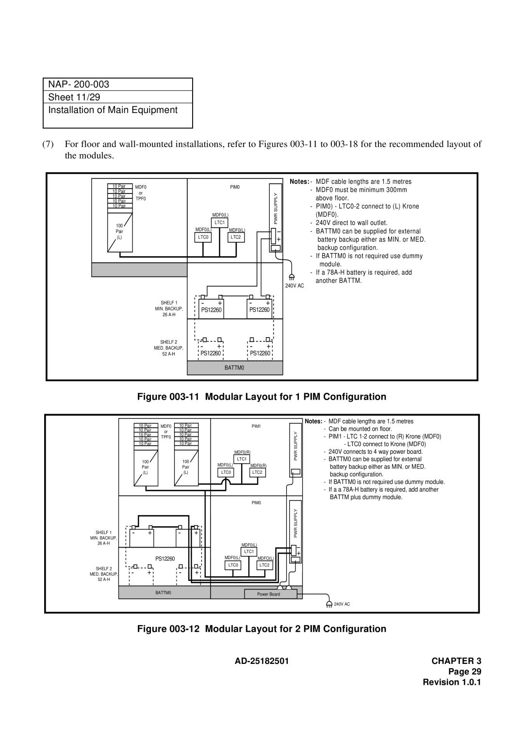 NEC 120 manual NAP Sheet 11/29 Installation of Main Equipment, Modular Layout for 1 PIM Configuration 