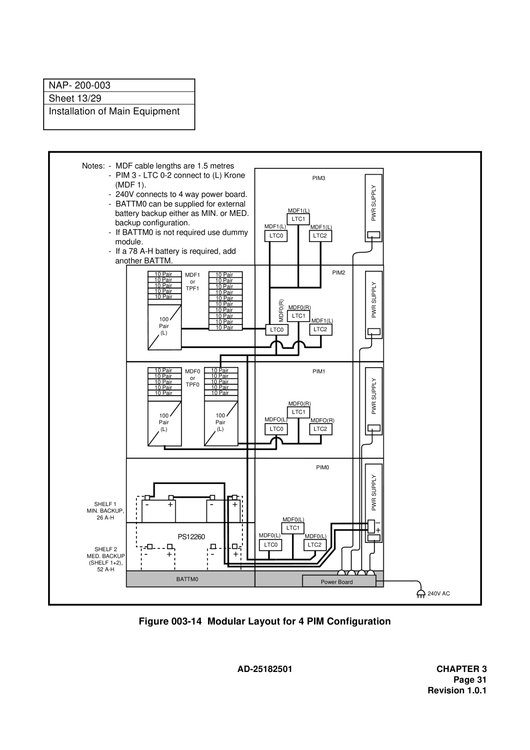 NEC 120 manual NAP Sheet 13/29 Installation of Main Equipment, Modular Layout for 4 PIM Configuration 