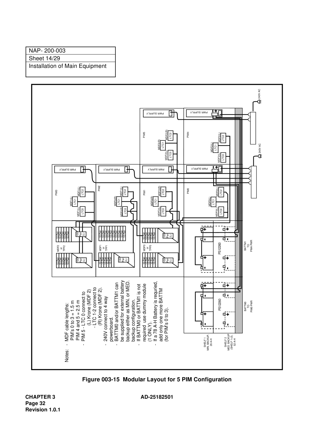 NEC 120 manual Installation of Main Equipment Sheet 14/29 NAP, Configuration 