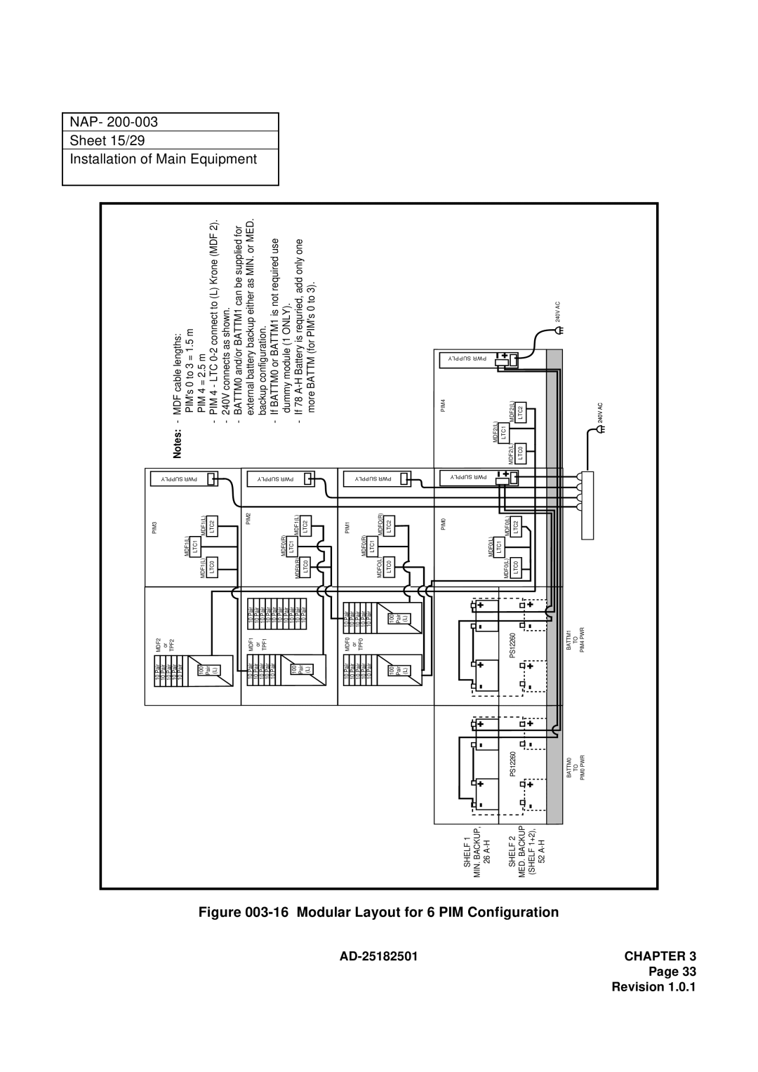 NEC 120 manual PIM Configuration, Installation of Main Equipment Sheet 15/29 NAP 