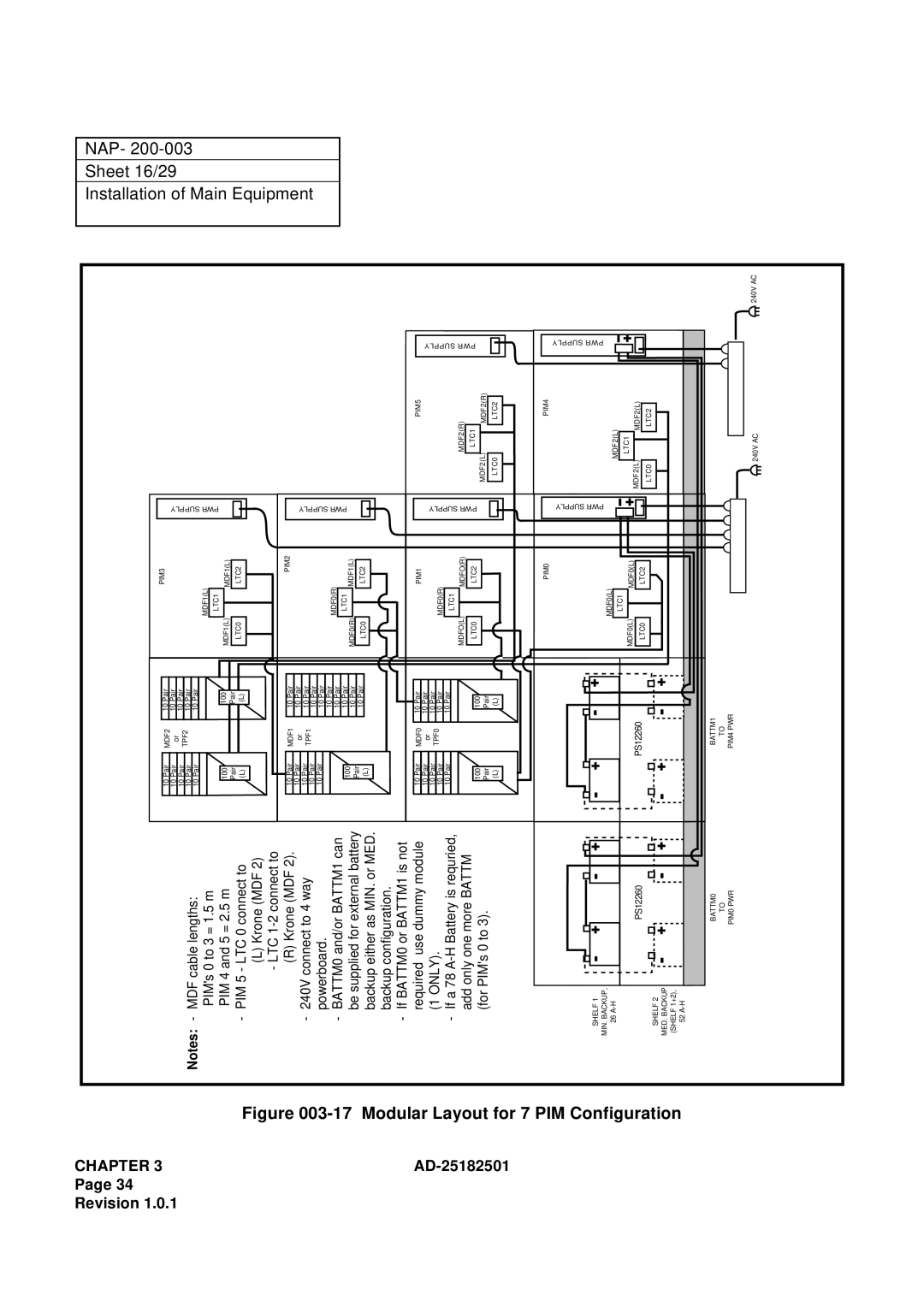 NEC 120 manual Installation of Main Equipment Sheet 16/29 NAP, 7PIM 