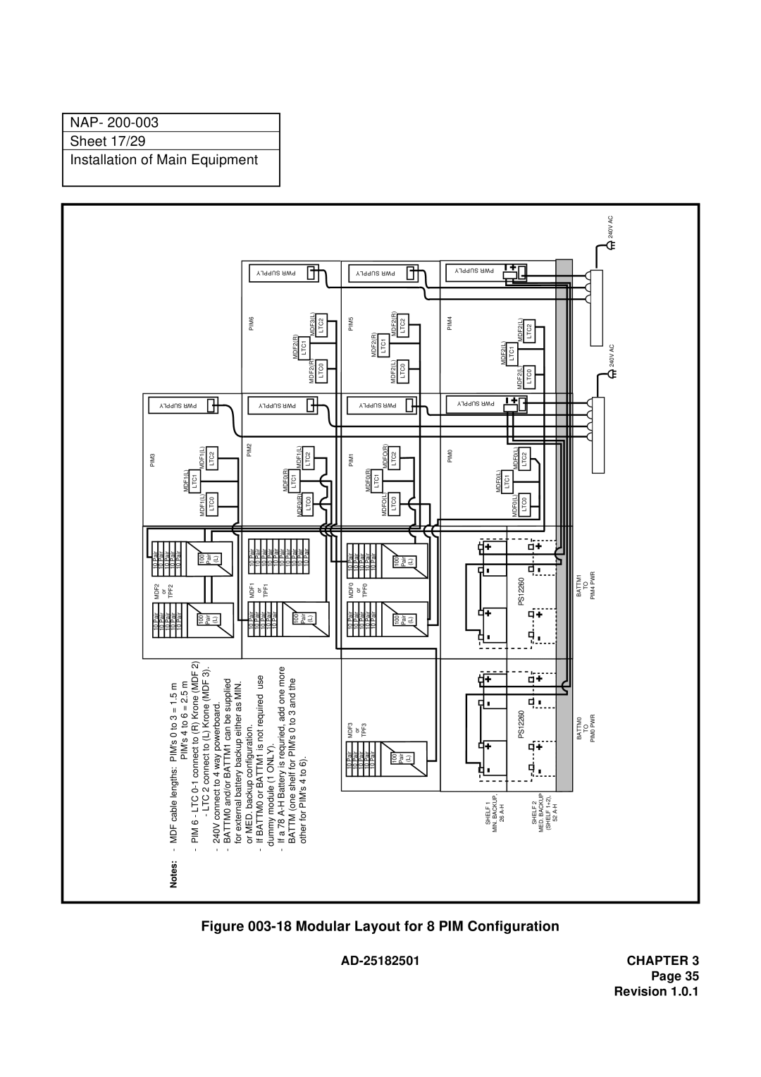 NEC 120 manual Installation of Main Equipment Sheet 17/29 NAP, Layout for 