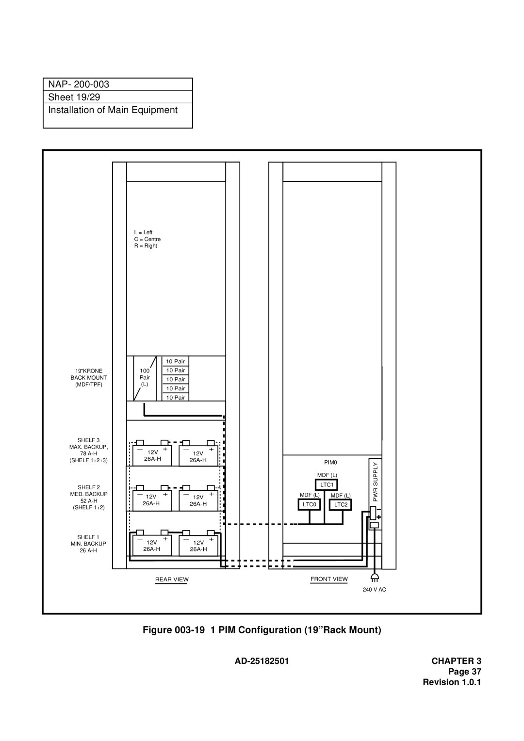 NEC 120 manual NAP Sheet 19/29 Installation of Main Equipment, 19 1 PIM Configuration 19Rack Mount 