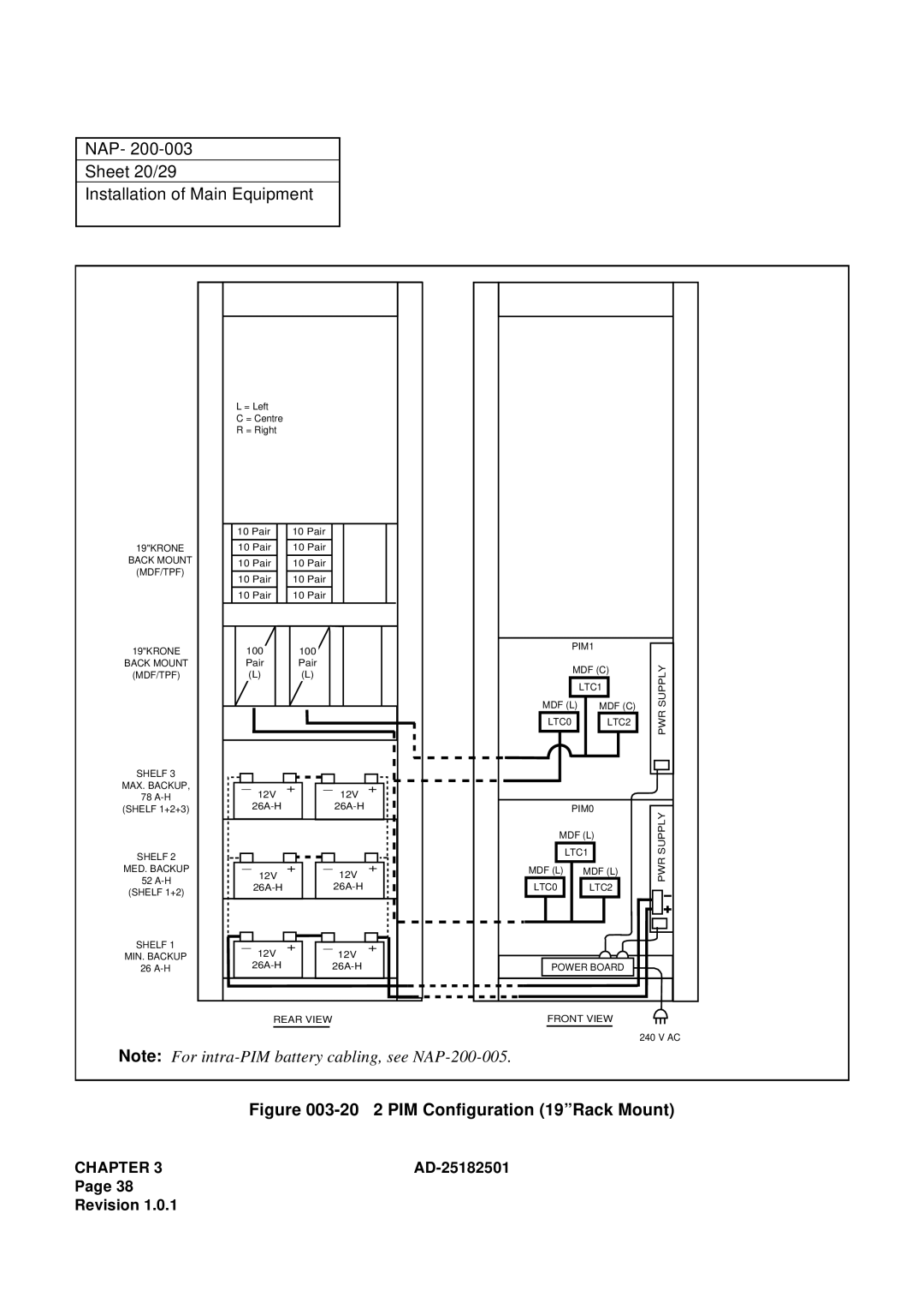 NEC 120 manual NAP Sheet 20/29 Installation of Main Equipment, 20 2 PIM Configuration 19Rack Mount 