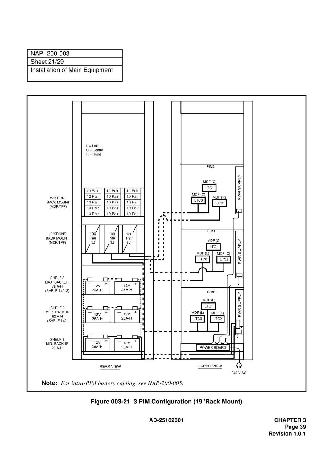 NEC 120 manual NAP Sheet 21/29 Installation of Main Equipment, 21 3 PIM Configuration 19Rack Mount 