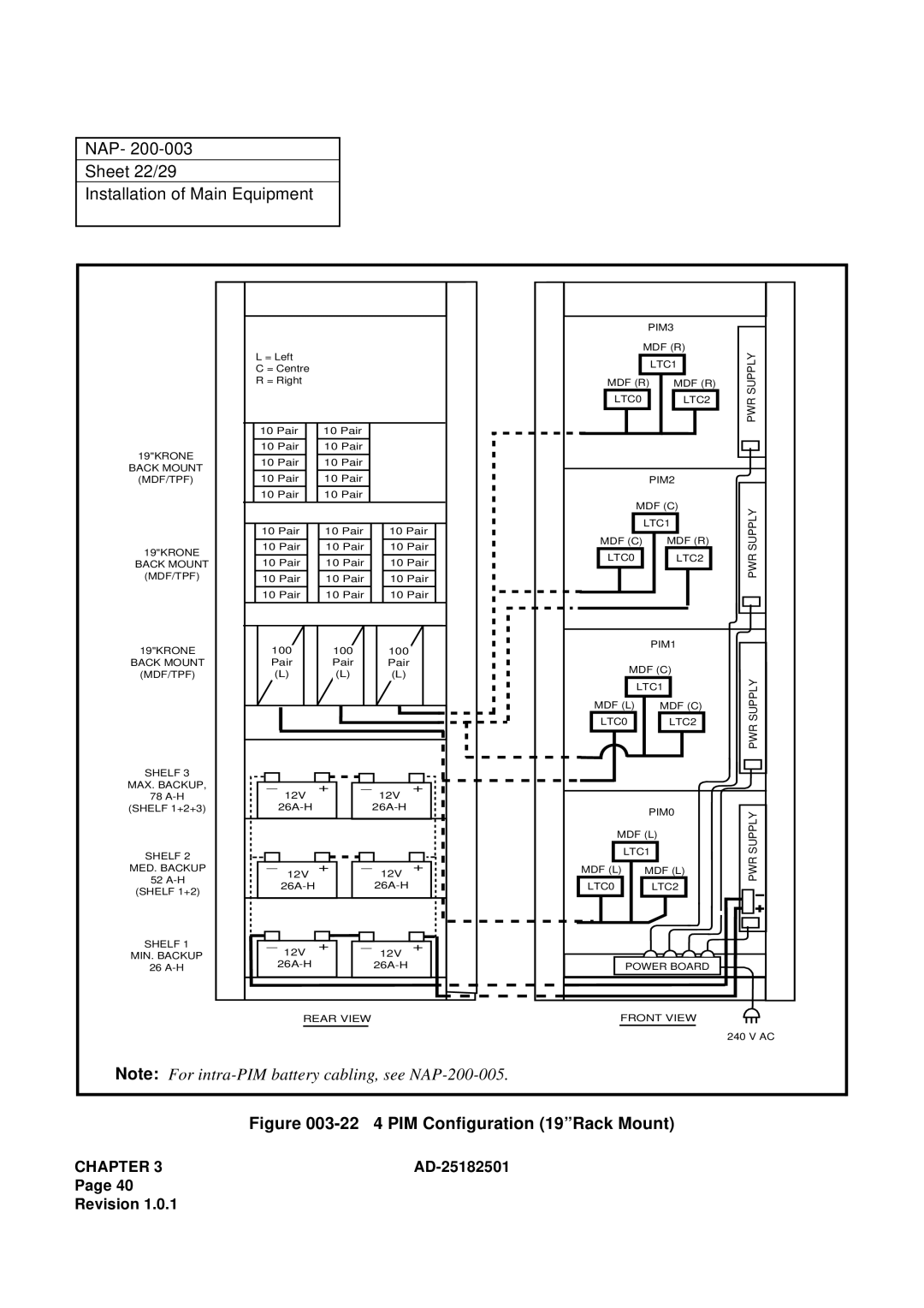 NEC 120 manual NAP Sheet 22/29 Installation of Main Equipment, 22 4 PIM Configuration 19Rack Mount 