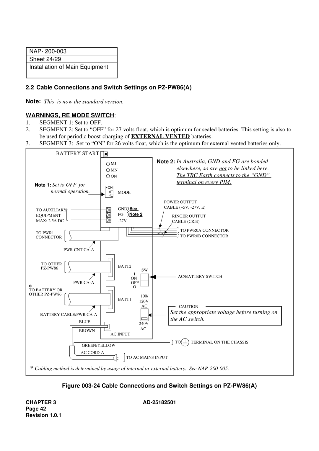 NEC 120 manual NAP Sheet 24/29 Installation of Main Equipment, Cable Connections and Switch Settings on PZ-PW86A 