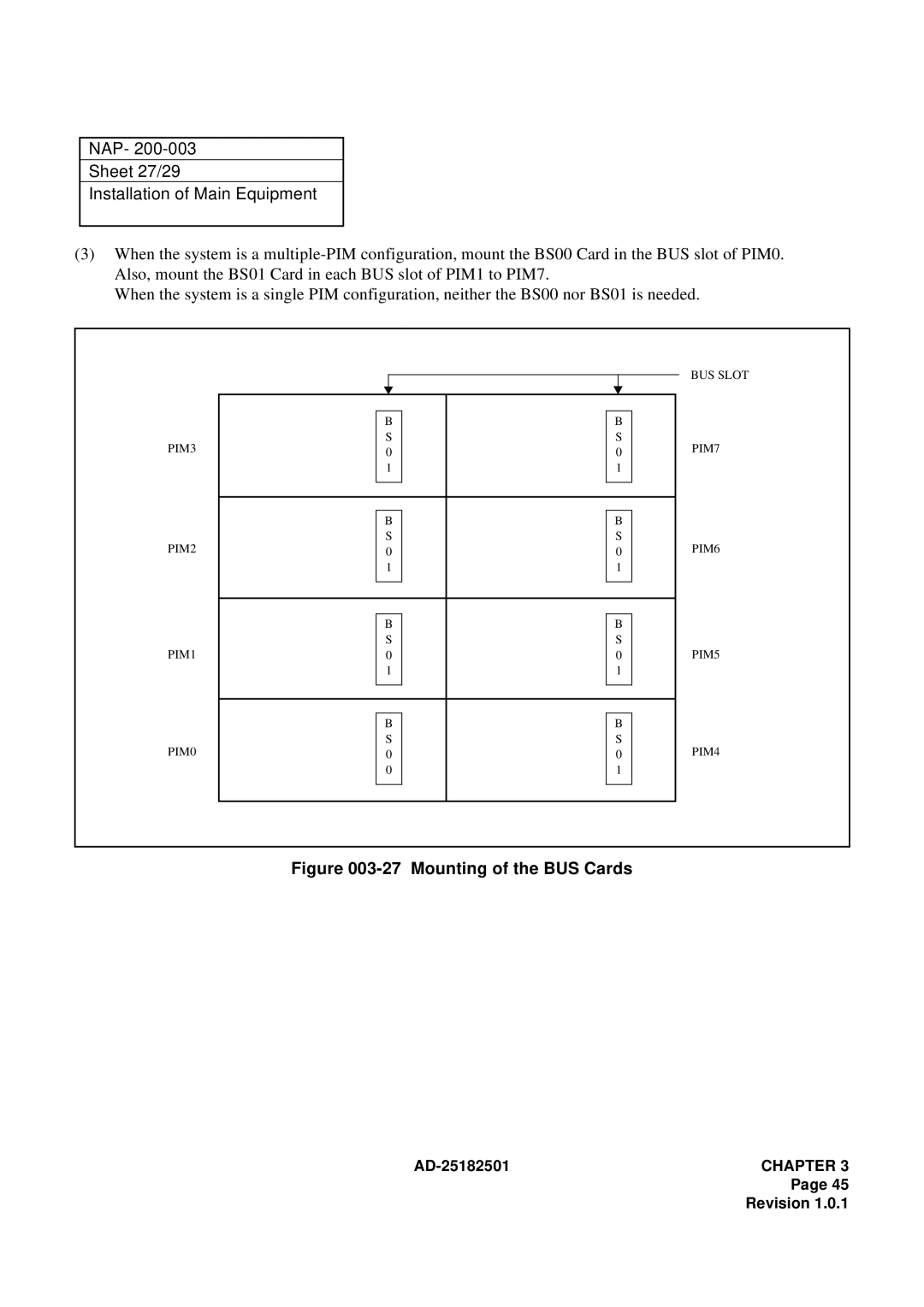 NEC 120 manual NAP Sheet 27/29 Installation of Main Equipment, Mounting of the BUS Cards 