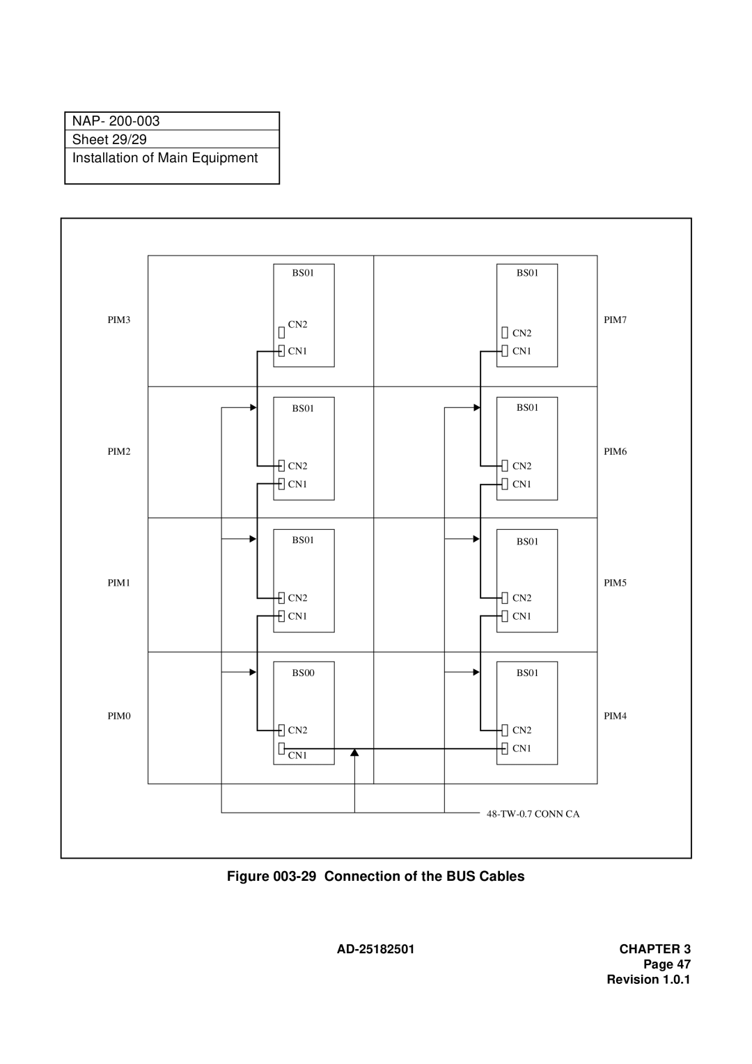 NEC 120 manual NAP Sheet 29/29 Installation of Main Equipment, Connection of the BUS Cables 