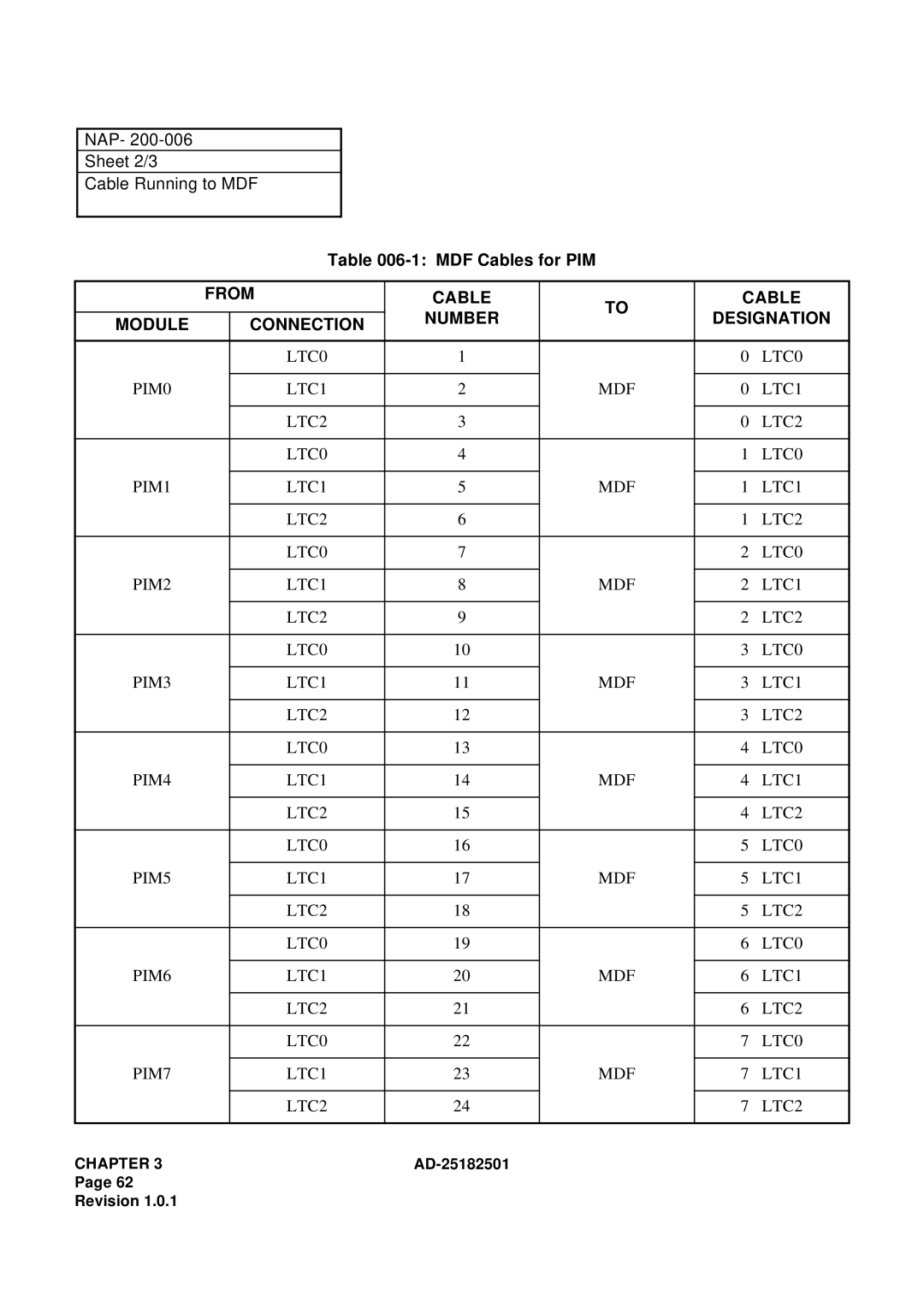 NEC 120 manual NAP Sheet 2/3 Cable Running to MDF, MDF Cables for PIM, From Cable Number Designation Module Connection 