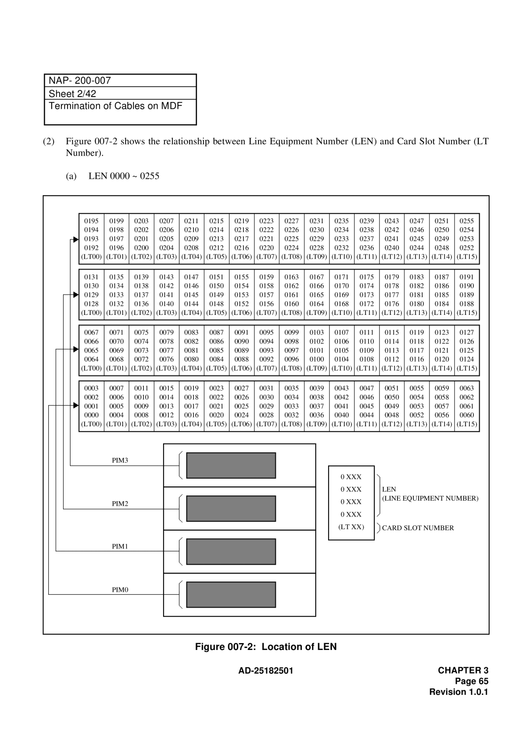 NEC 120 manual NAP Sheet 2/42 Termination of Cables on MDF, Location of LEN 