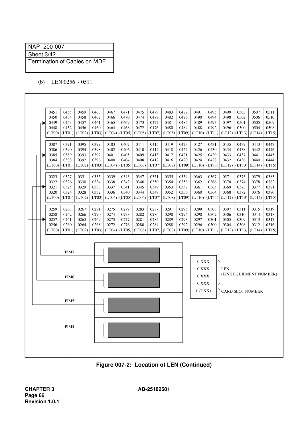 NEC 120 manual NAP Sheet 3/42 Termination of Cables on MDF, LEN 0256 ~ 