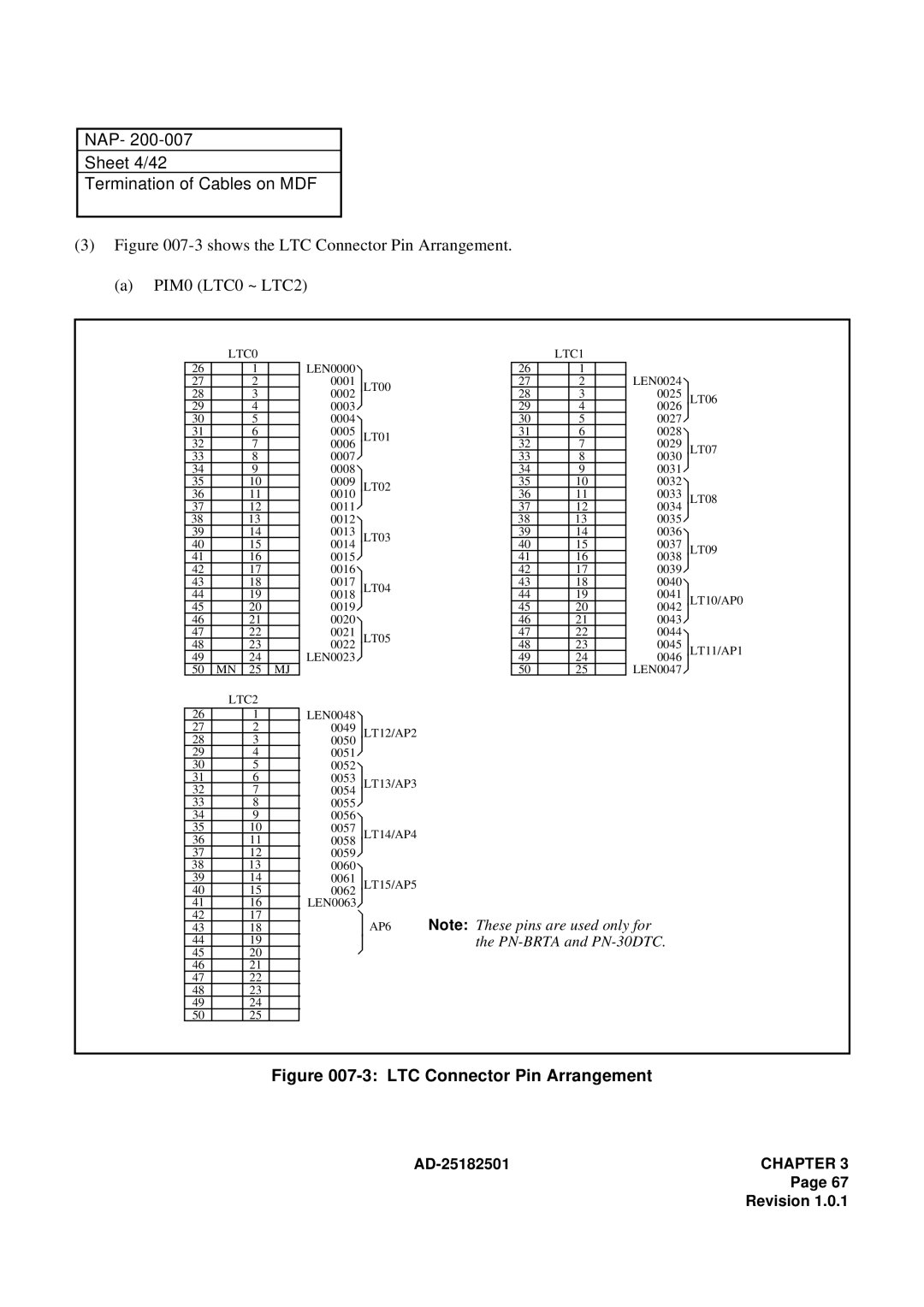 NEC 120 manual NAP Sheet 4/42 Termination of Cables on MDF, Shows the LTC Connector Pin Arrangement PIM0 LTC0 ~ LTC2 