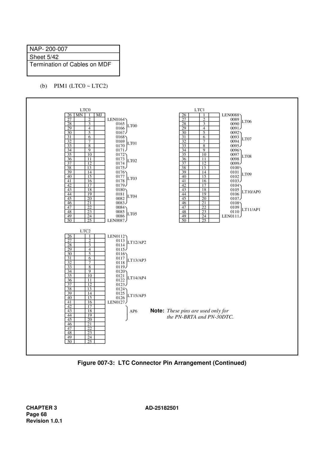 NEC 120 manual NAP Sheet 5/42 Termination of Cables on MDF, PIM1 LTC0 ~ LTC2 