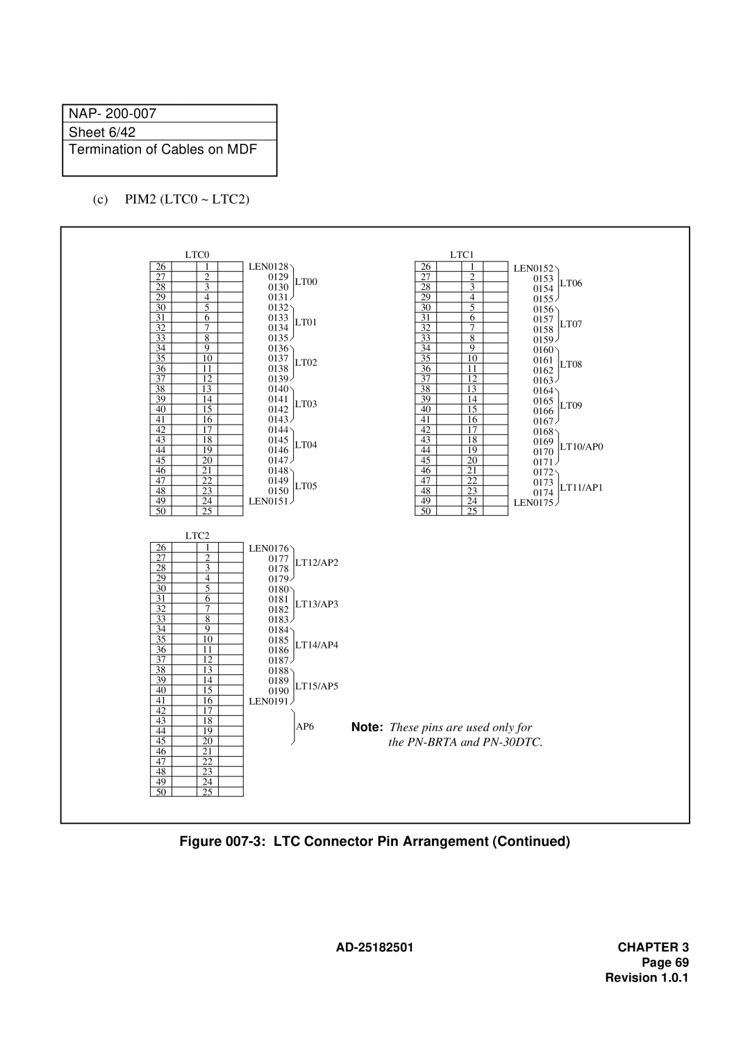 NEC 120 manual NAP Sheet 6/42 Termination of Cables on MDF, PIM2 LTC0 ~ LTC2 