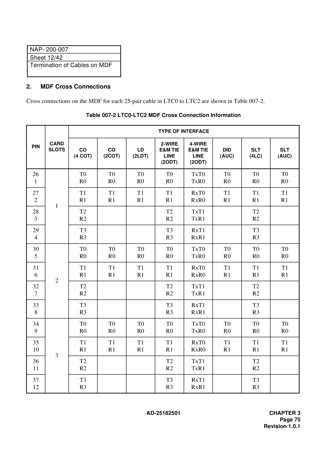 NEC 120 manual NAP Sheet 12/42 Termination of Cables on MDF, MDF Cross Connections, TxT0 TxR0 RxT0 RxR0 TxT1 TxR1 RxT1 RxR1 