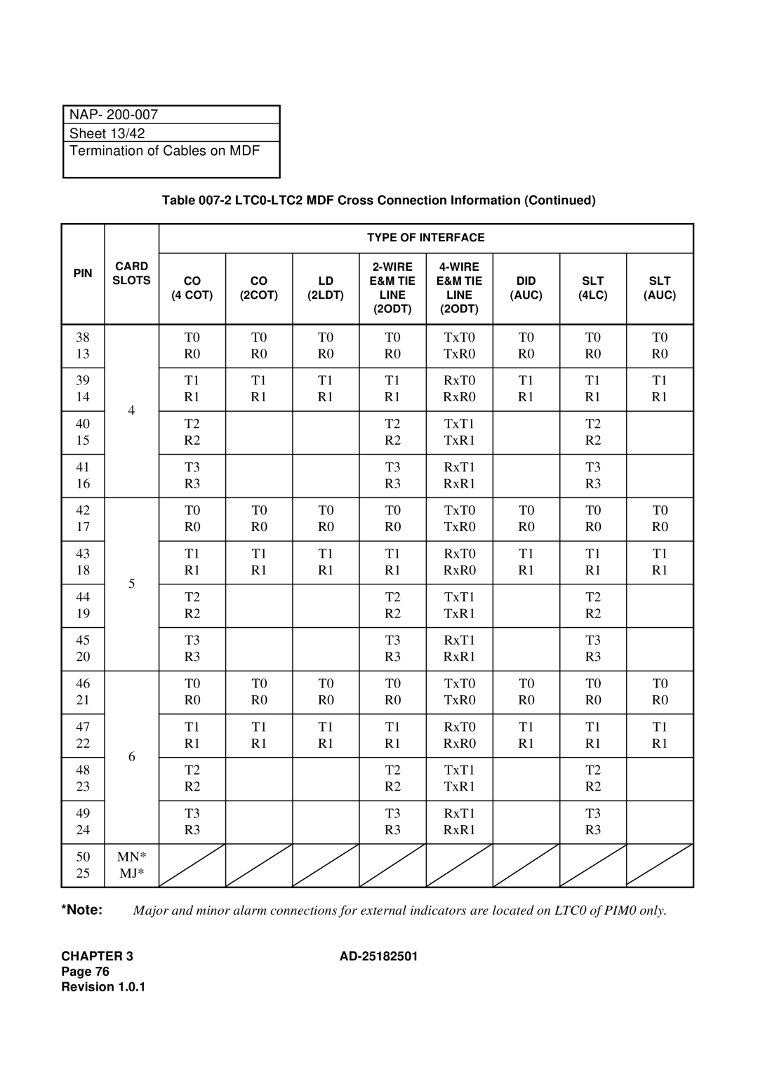 NEC 120 manual NAP Sheet 13/42 Termination of Cables on MDF, TxT0 TxR0 RxT0 RxR0 TxT1 TxR1 RxT1 RxR1 50 MN 25 MJ 