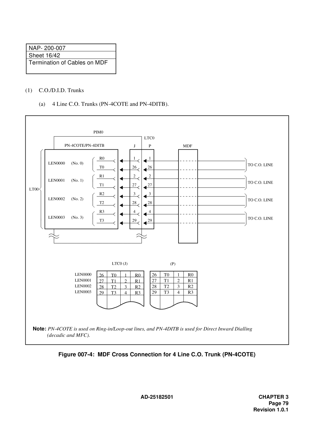 NEC 120 manual NAP Sheet 16/42 Termination of Cables on MDF, O./D.I.D. Trunks Line C.O. Trunks PN-4COTE and PN-4DITB 