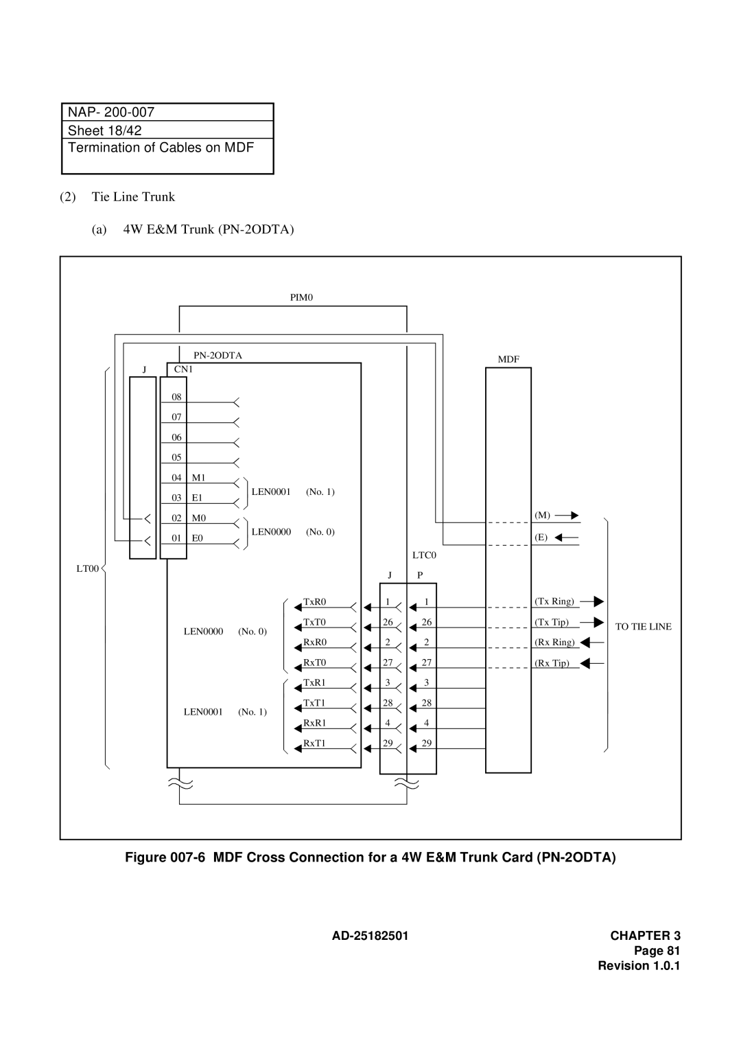 NEC 120 manual NAP Sheet 18/42 Termination of Cables on MDF, Tie Line Trunk 4W E&M Trunk PN-2ODTA 