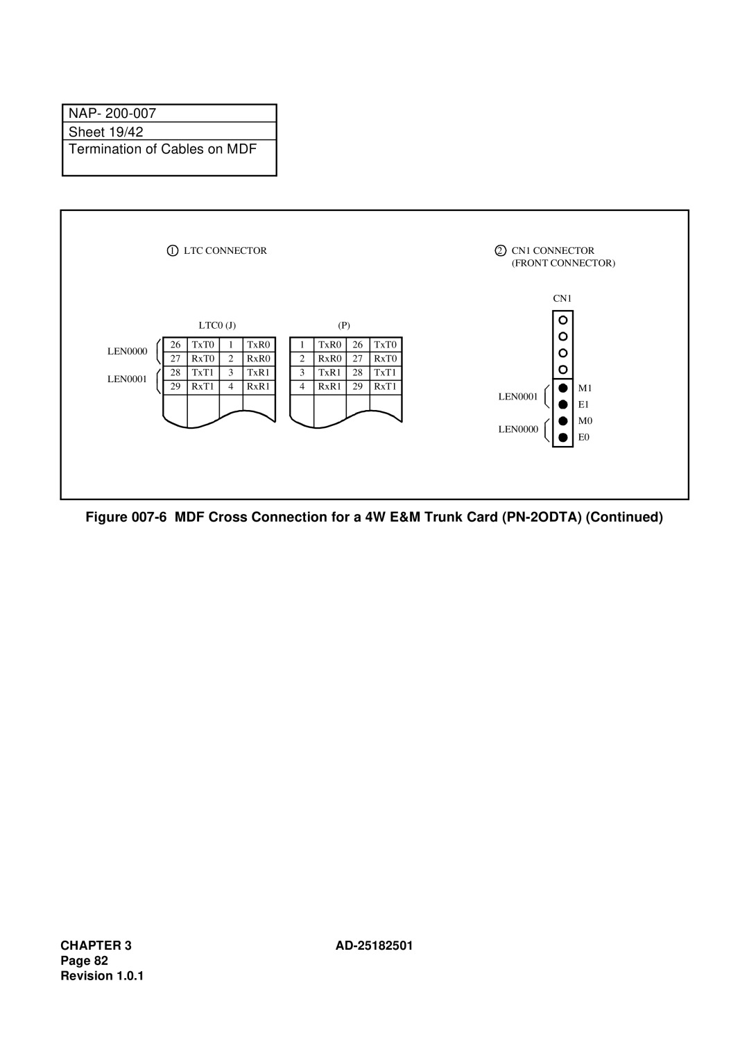 NEC 120 manual NAP Sheet 19/42 Termination of Cables on MDF 