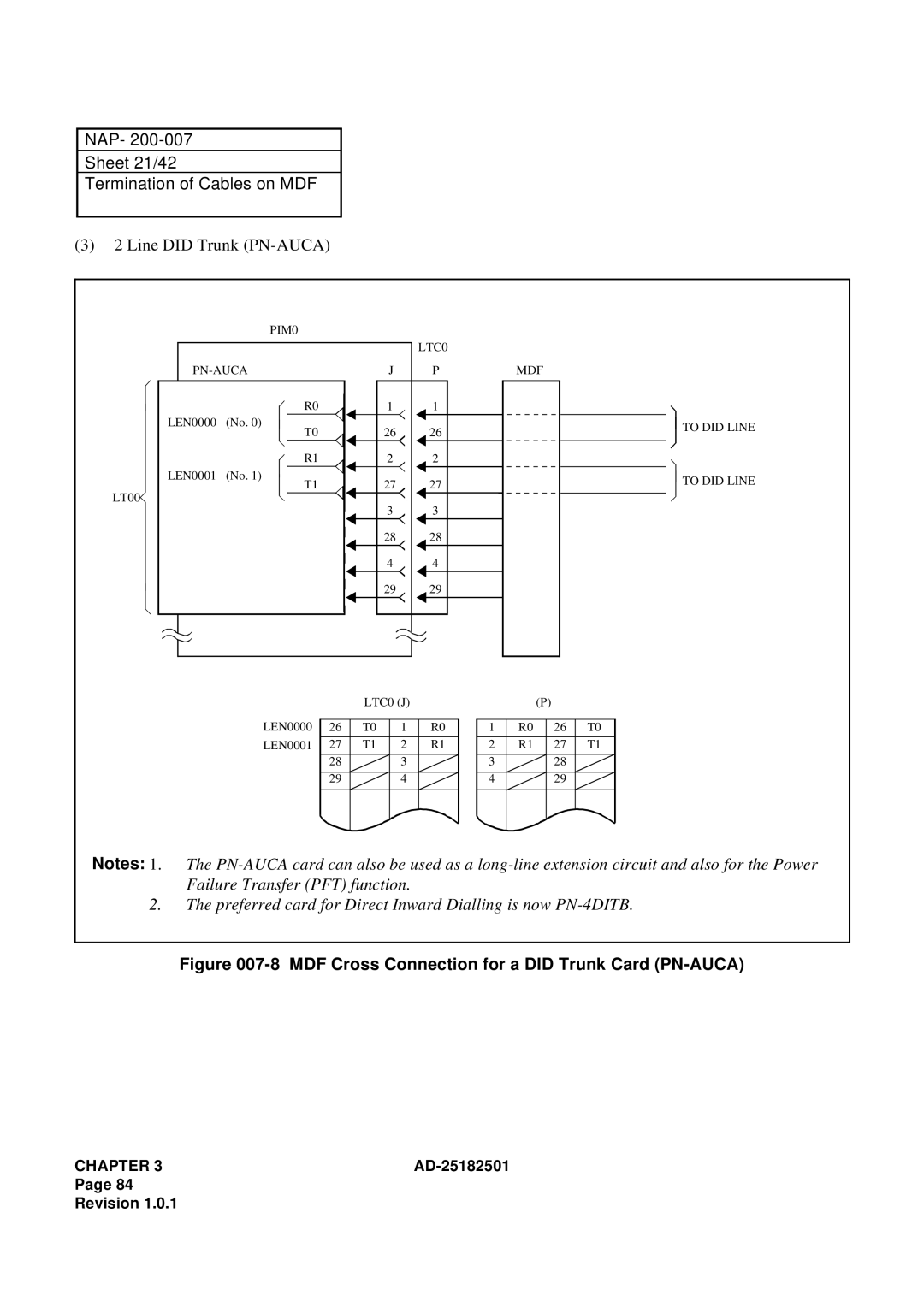 NEC 120 manual NAP Sheet 21/42 Termination of Cables on MDF, Line did Trunk PN-AUCA 