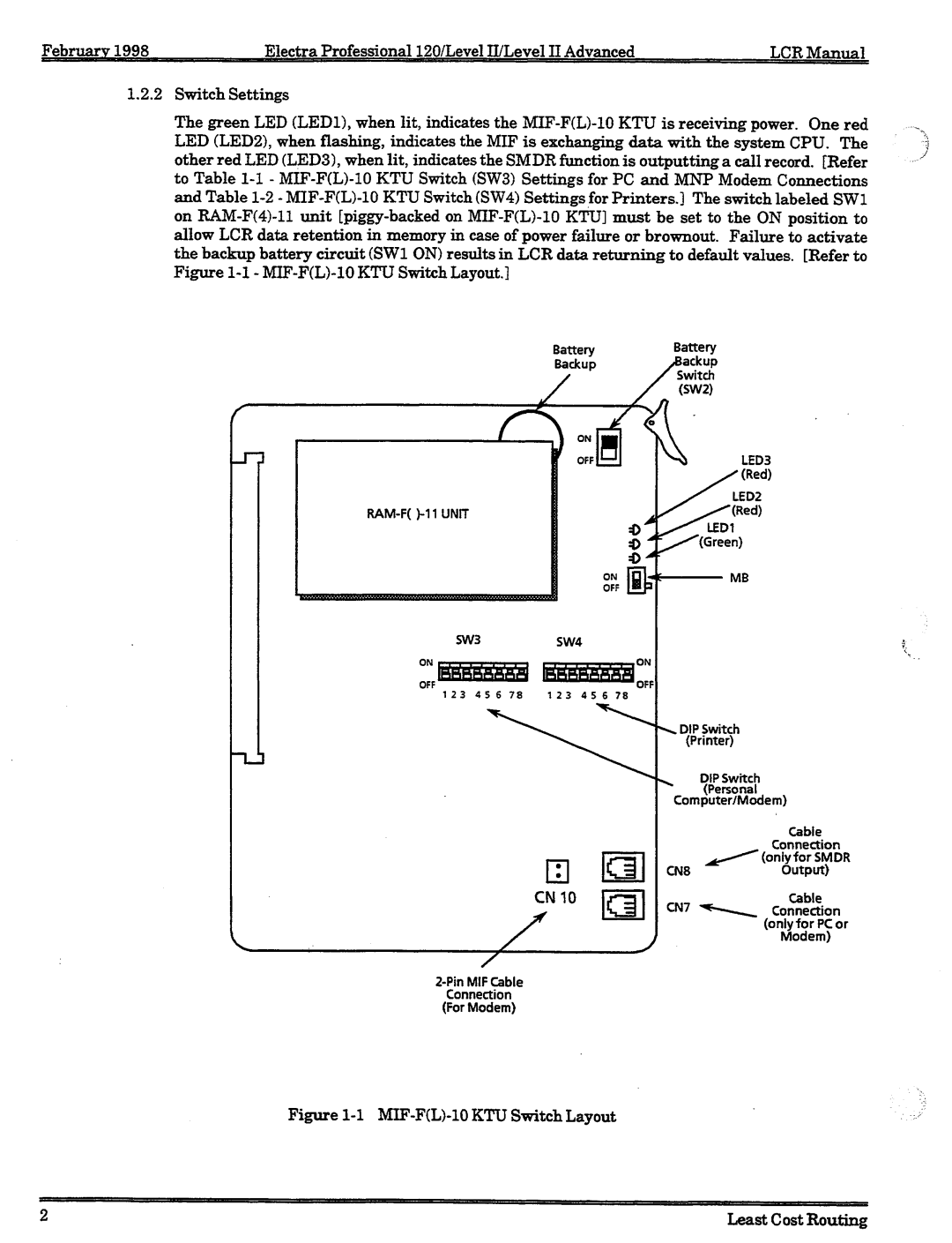 NEC 120 manual 