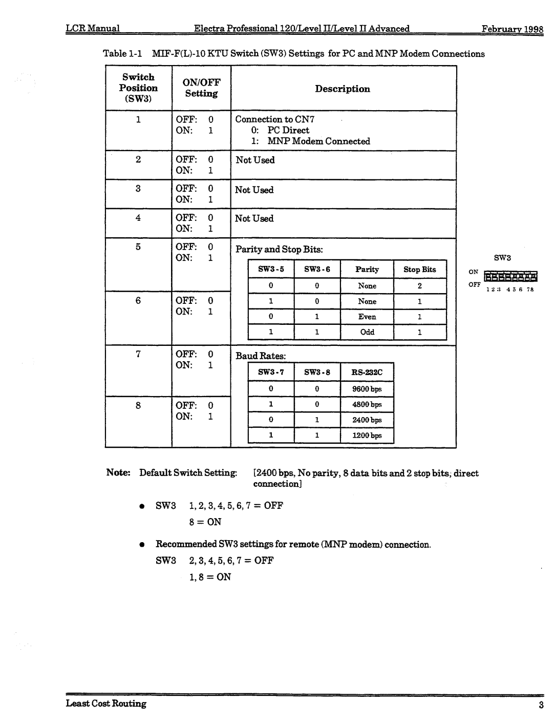 NEC 120 manual 