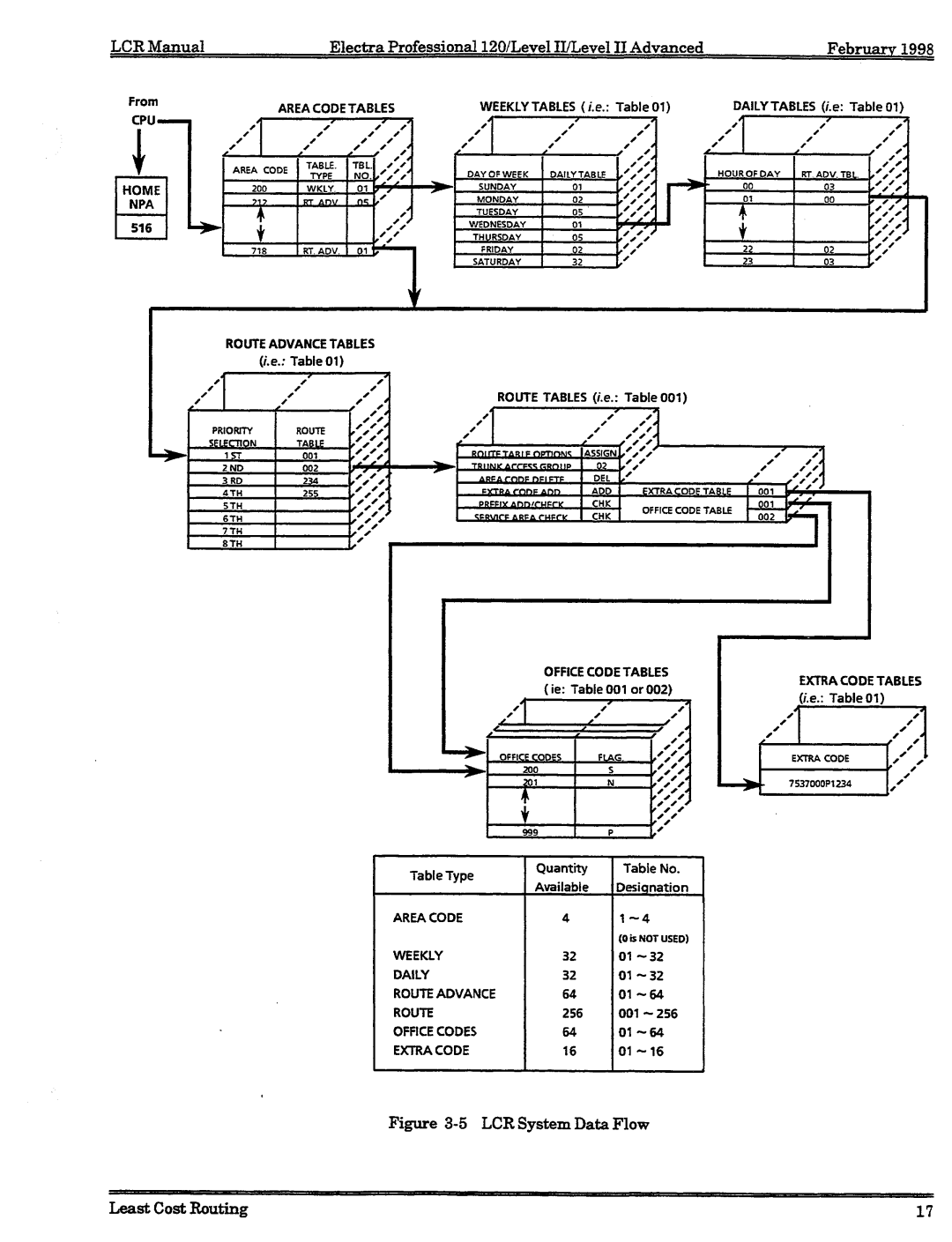 NEC 120 manual 