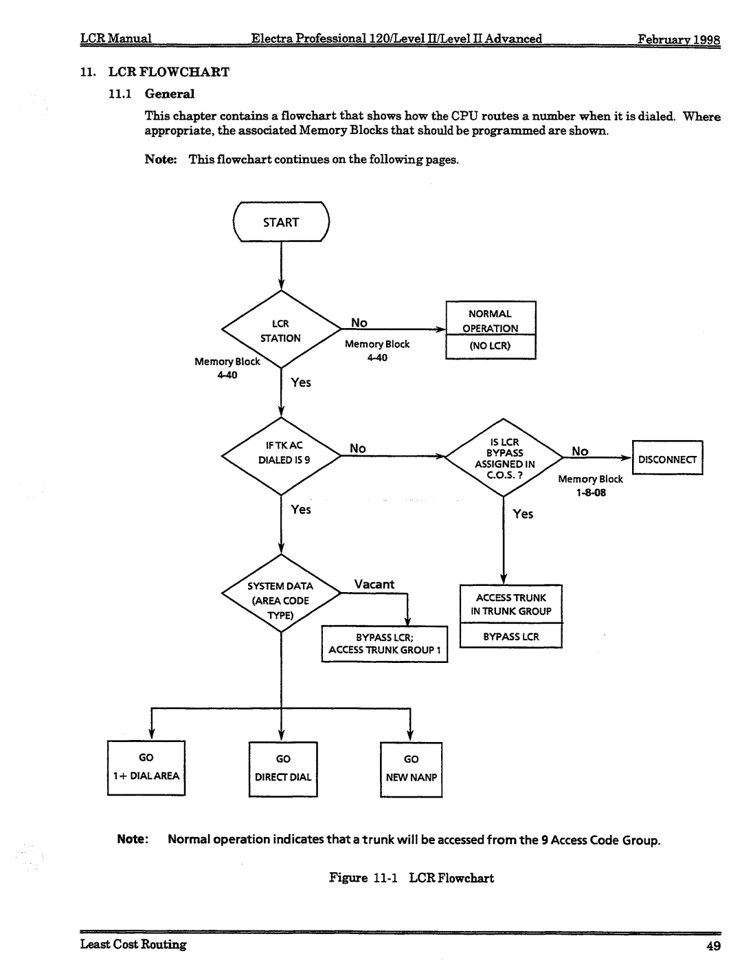 NEC 120 manual 