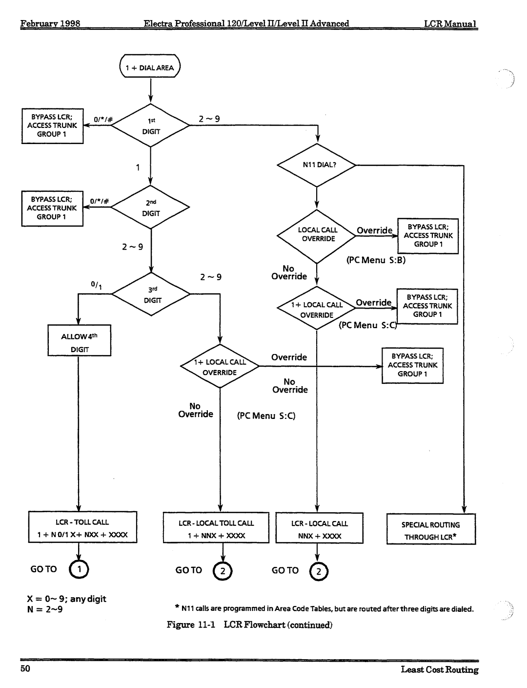 NEC 120 manual 