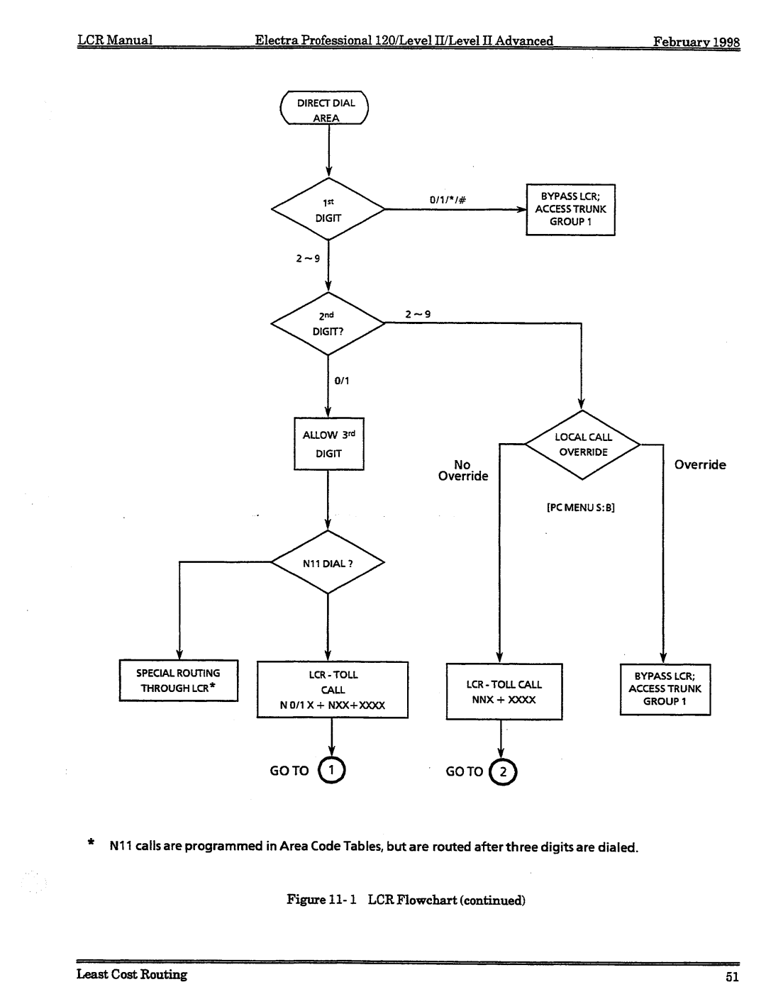 NEC 120 manual 