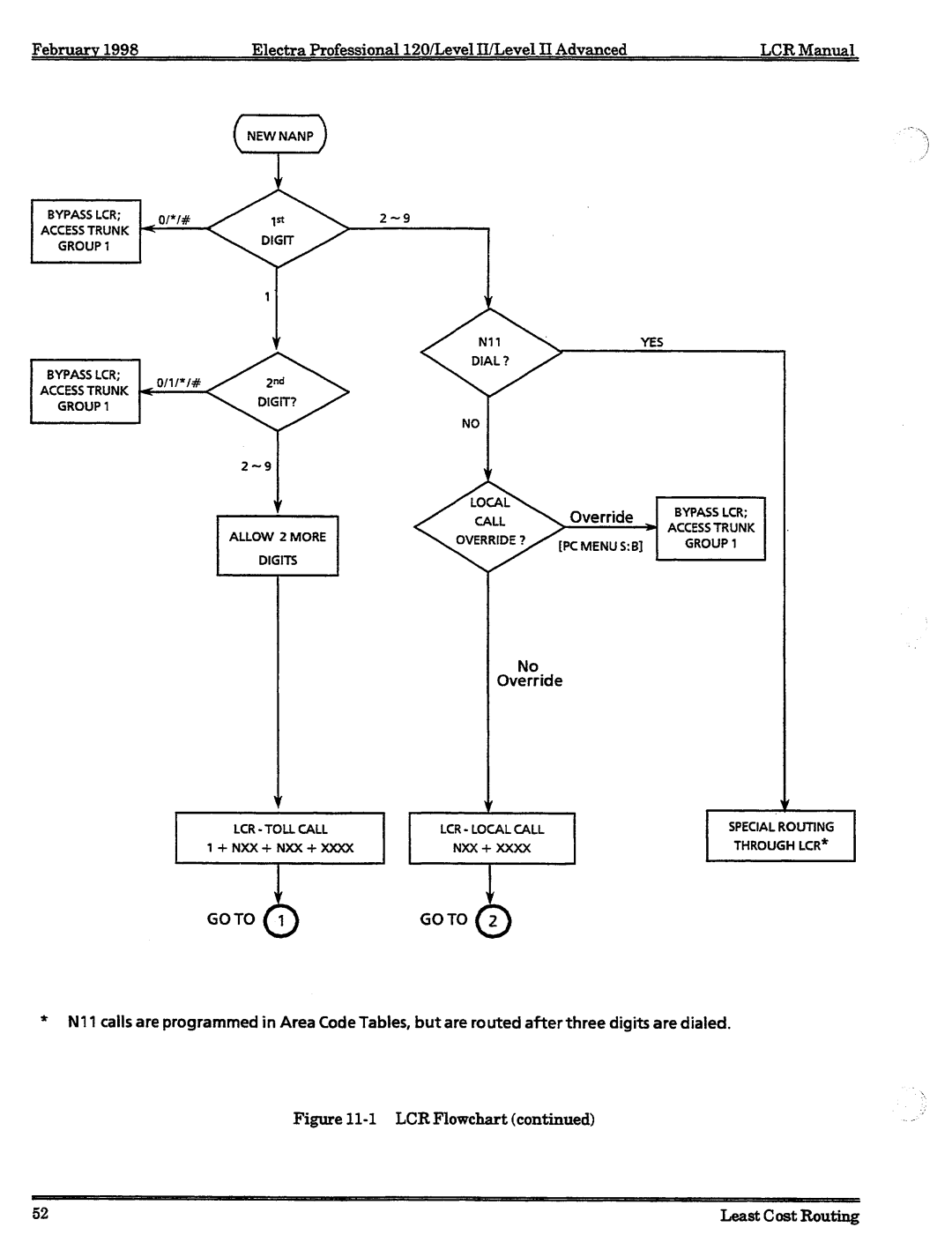 NEC 120 manual 