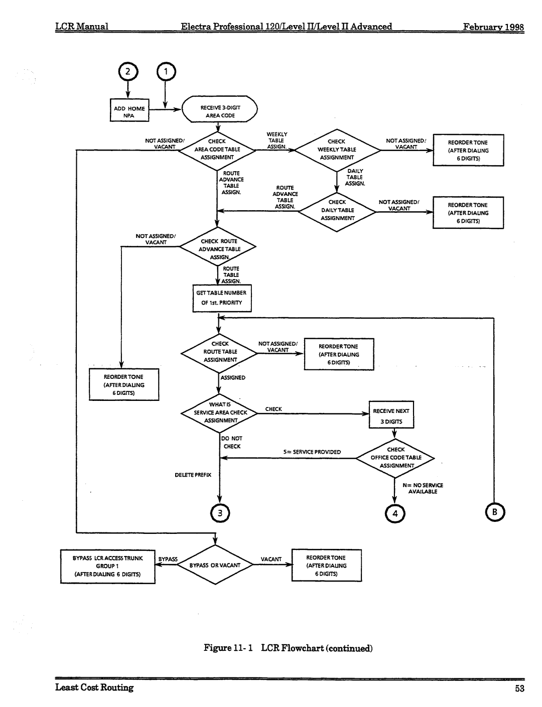 NEC 120 manual 