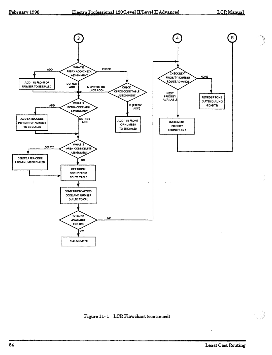 NEC 120 manual 