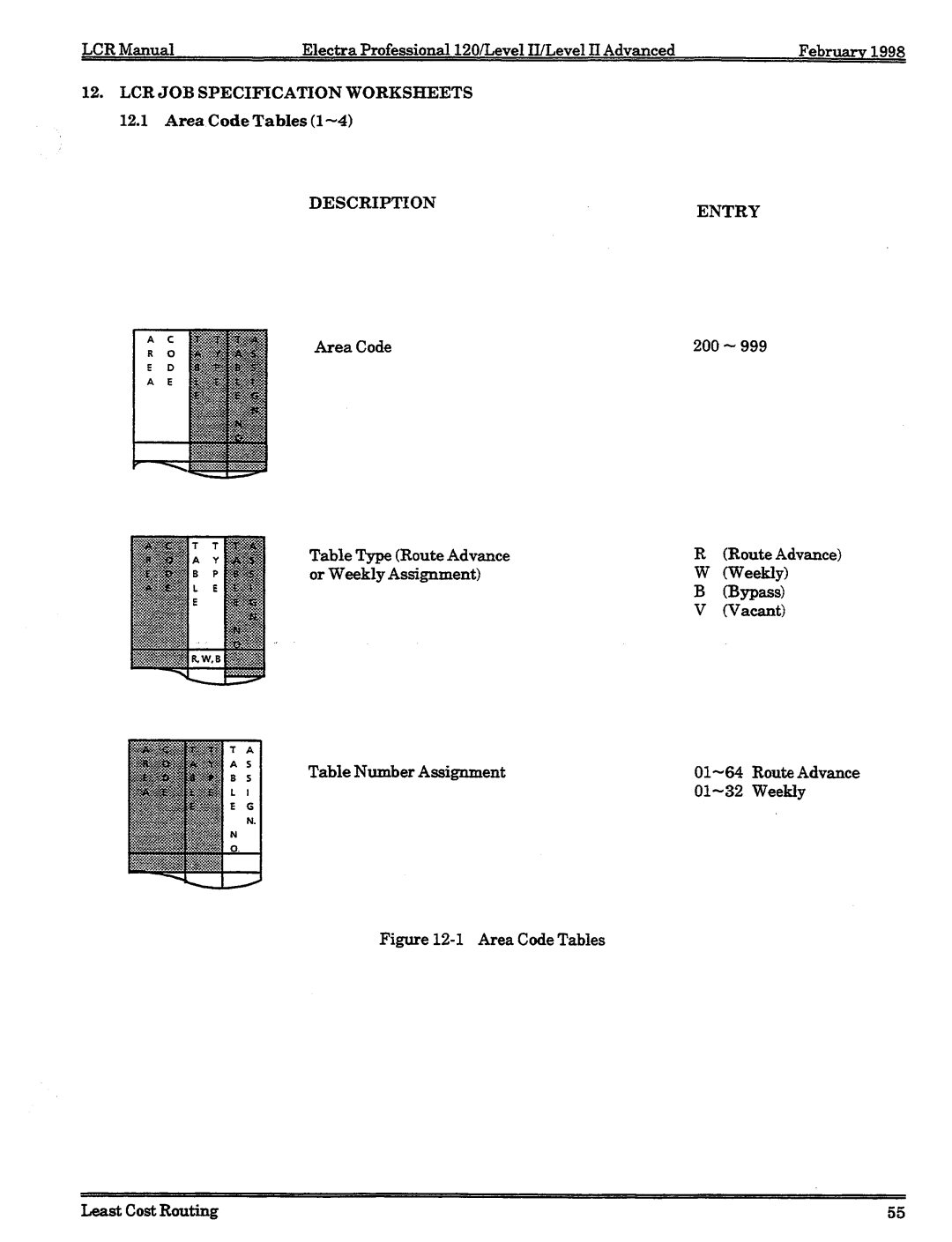 NEC 120 manual 