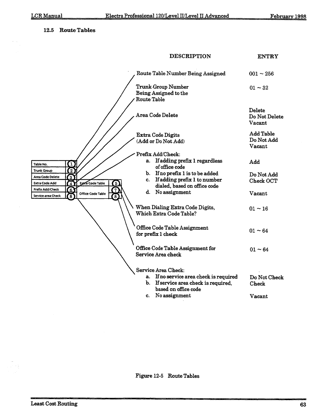 NEC 120 manual 