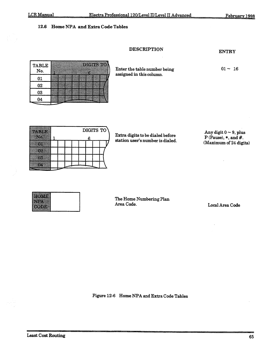 NEC 120 manual 