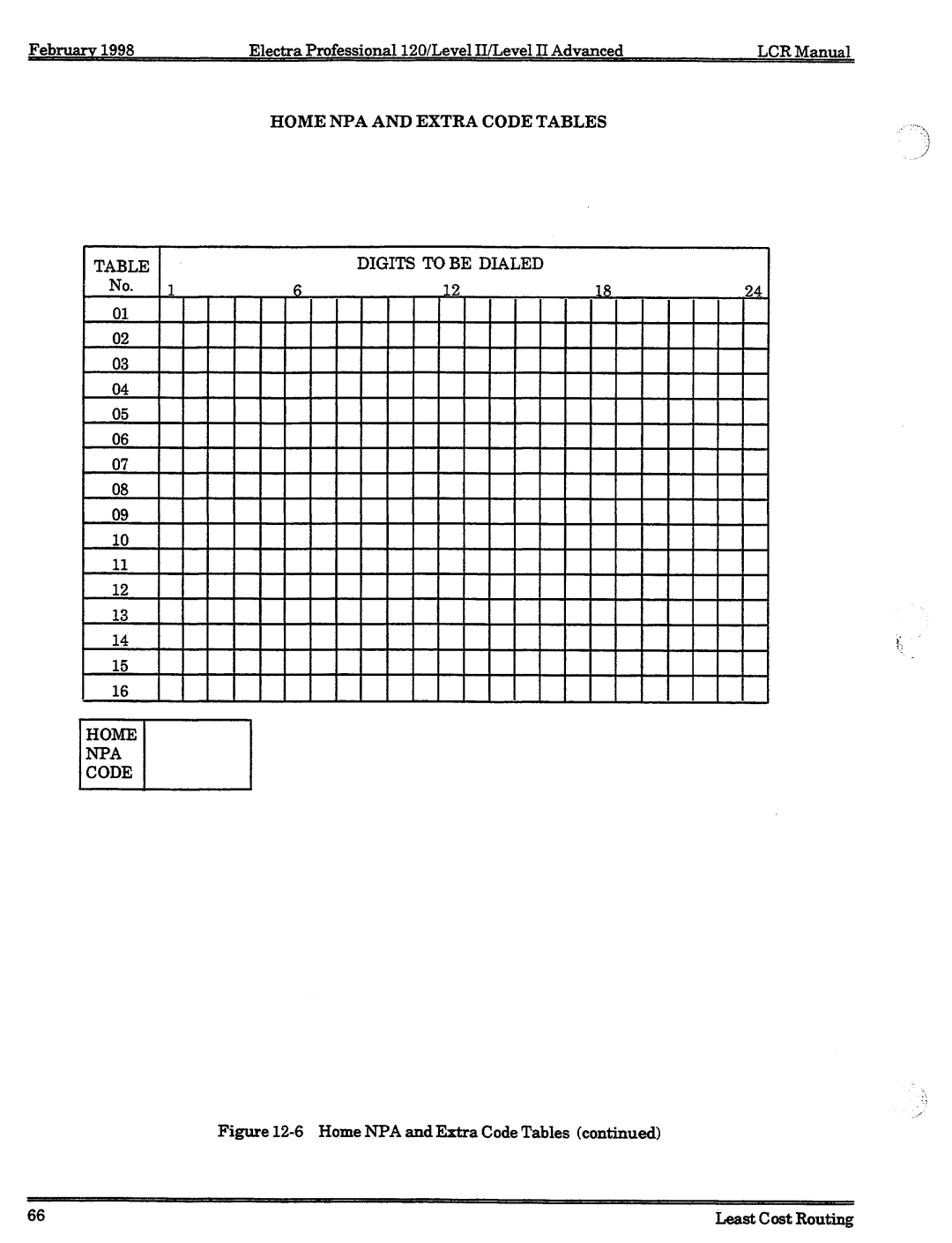 NEC 120 manual 