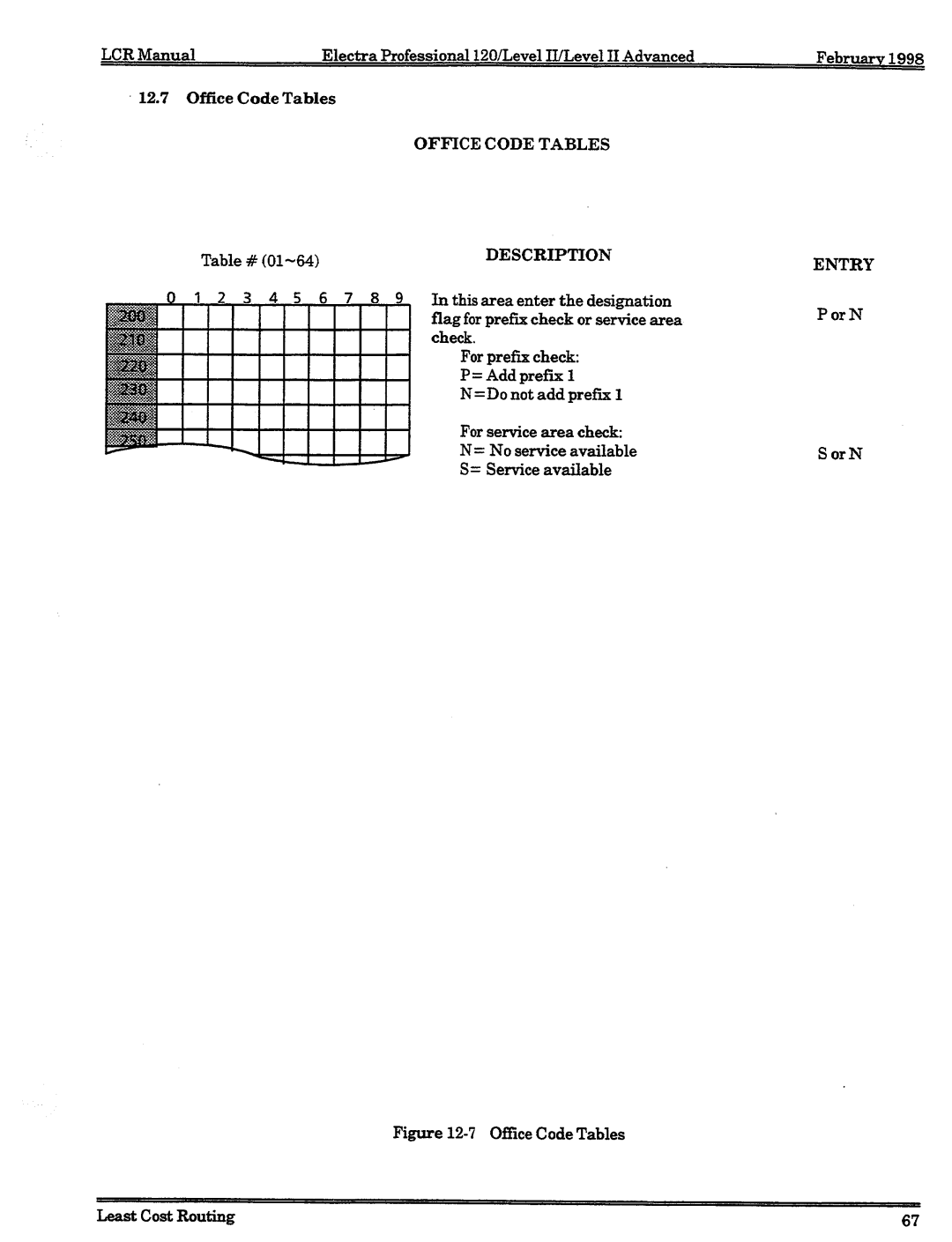 NEC 120 manual 