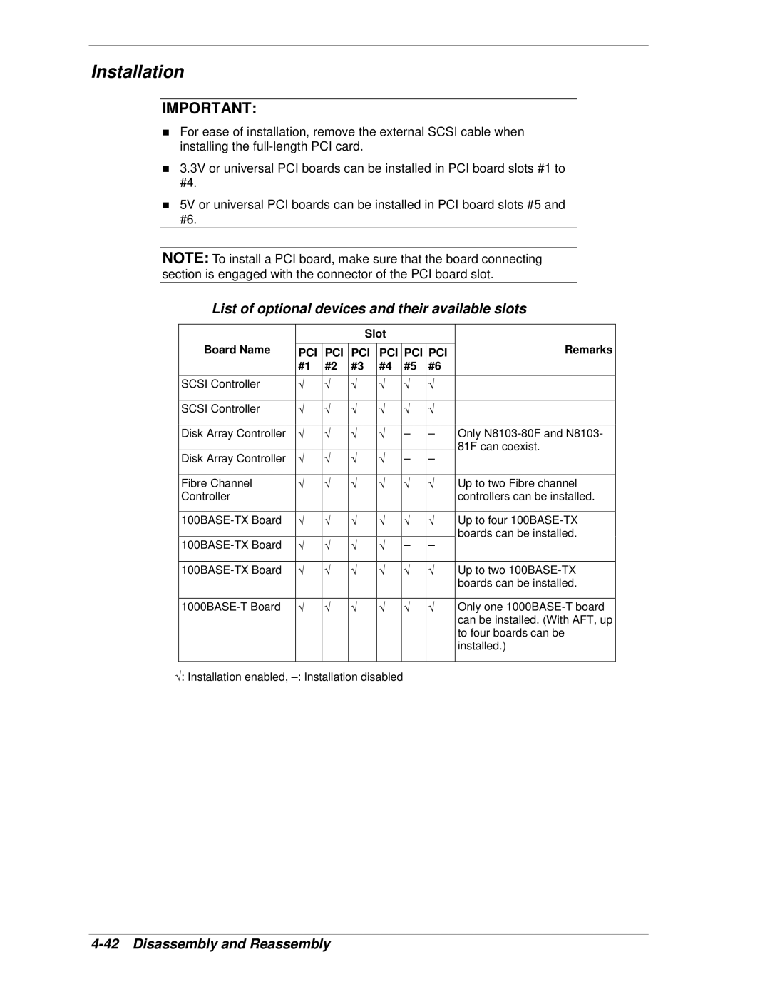 NEC 120Lg manual Installation, List of optional devices and their available slots 